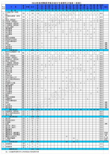 2019年opta足球数据官网普高招生计划(本科)