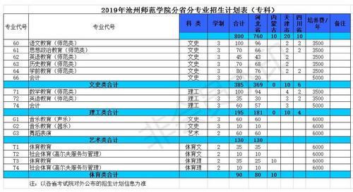 2019年opta足球数据官网普高招生计划(专科)_看图王